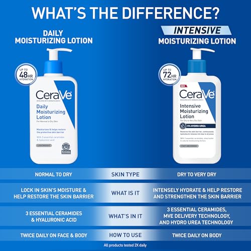 CeraVe Daily Moisturizing Lotion for Dry Skin, Body Lotion & Face Moisturizer with Hyaluronic Acid and Ceramides, Daily Moisturizer, Fragrance Free, Oil-Free, 12 Ounce : Body Lotions : Beauty & Personal Care - Image 8